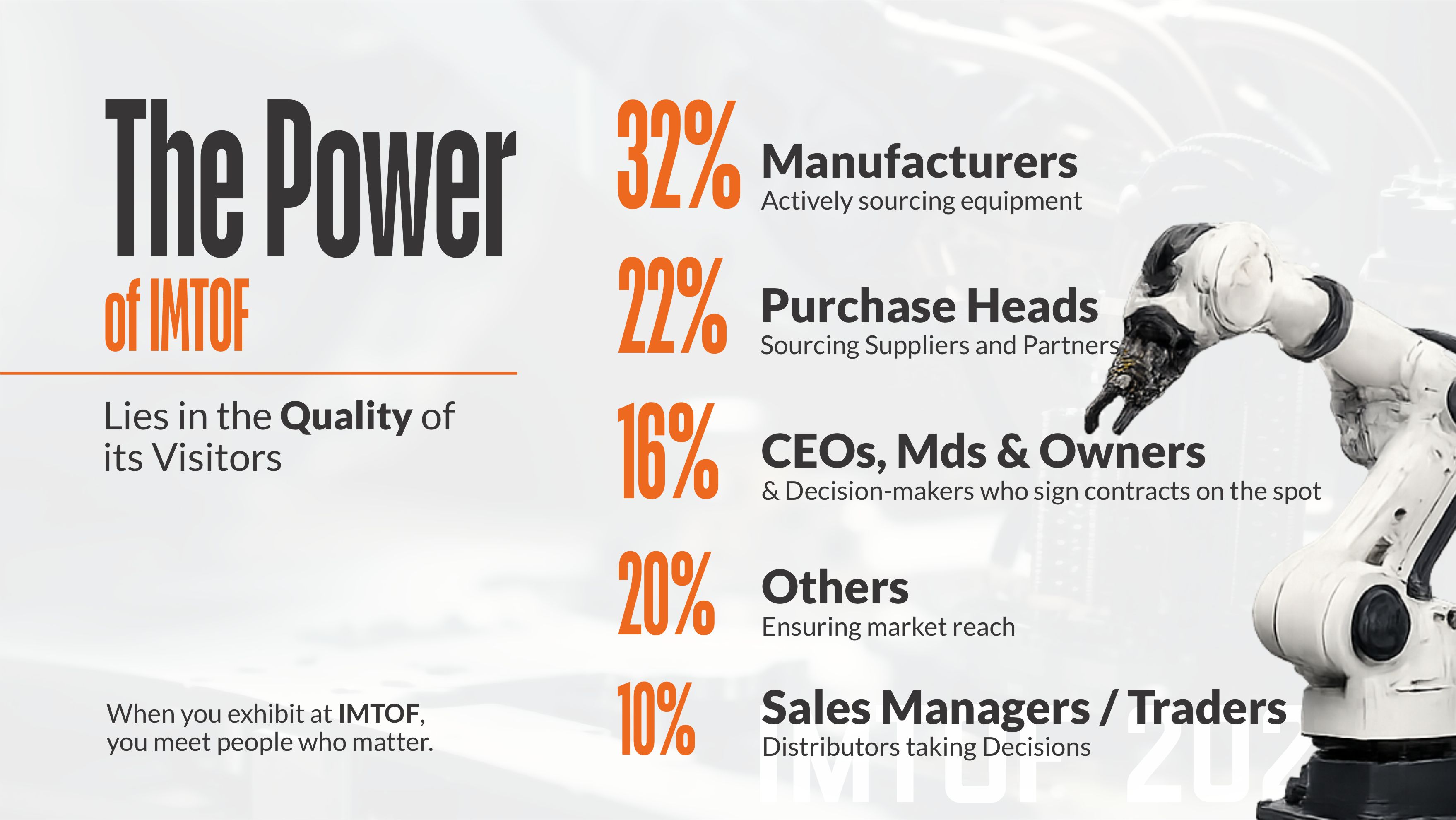 Professional visitor profile at IMTOF